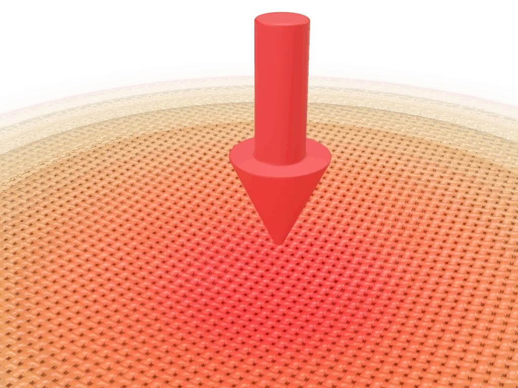 Forces Dissipation